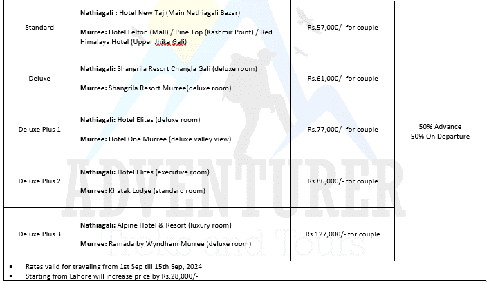 Murree Nathiagali (3 Days/2 Nights) Tour Price