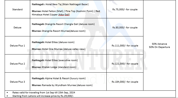 Murree Nathiagali (4 Days/3 Nights) Tour Price