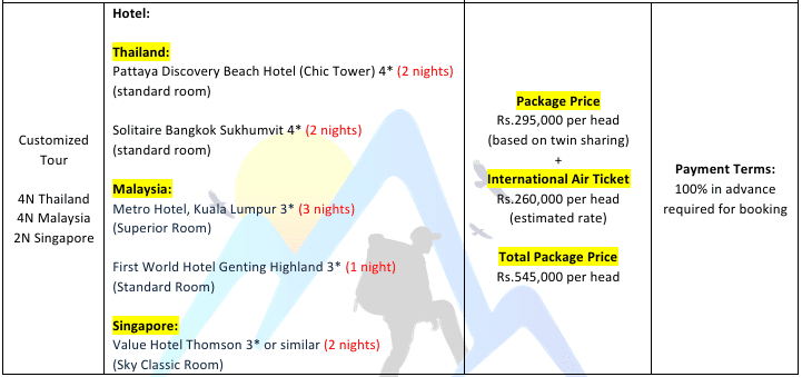 Malaysia tour